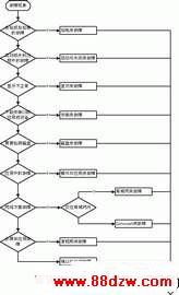 电脑维修思路