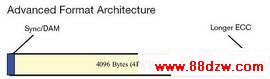Advanced  Format Architecture.jpg