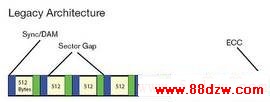 Legacy Architecture.jpg