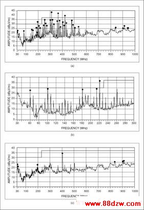 Figure 2. Radiated EMI is shown a) without filtering, b) with a passive LC filter, and c) with the MAX9511.