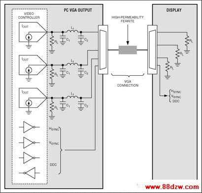 Figure 1. A typical VGA connection is shown with video signals that cause radiated EMI.