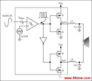 Figure 5. The active emissions limiting technique is shown in a typical Maxim Class D audio amplifier.