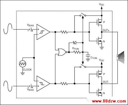 Figure 7. The MAX9705 Class D amplifier has an internally generated sawtooth with a differential input. If a single-ended input is used, a differential input is derived internally.