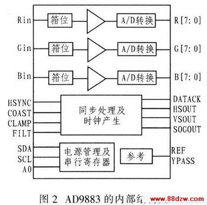 AD9883Aڲṹ