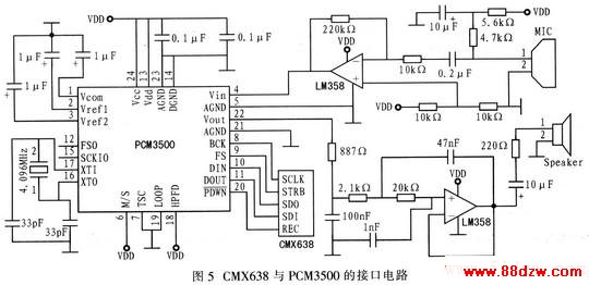 CMX638PCM3500ͨŽӿ