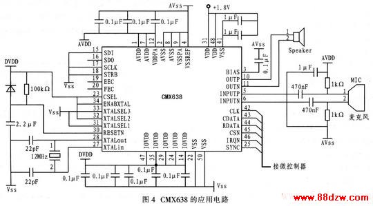 CMX638