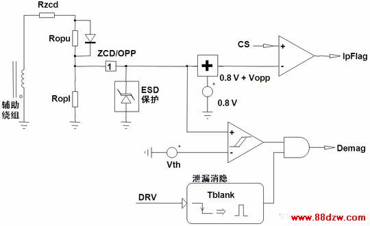 OPP Schematic