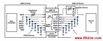 ͼ3һۺϵUSB 3.0·