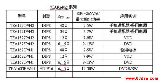 STARplugƷϵ