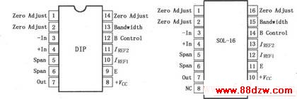 XTR101 ܵƯ420mA߱