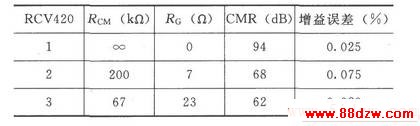 RCV420420mA