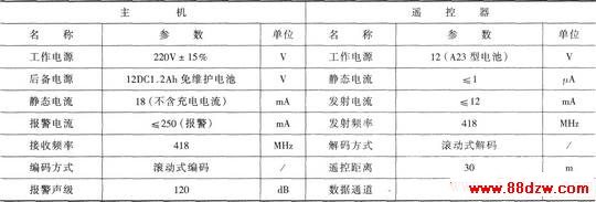 ңص(TH151A/B,΢񶯴T968)