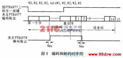 5功能遥控器PT8A977/978的应用电路
