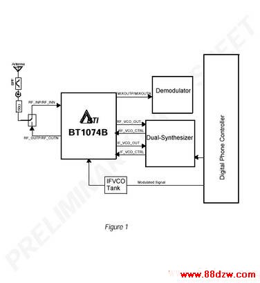 BT1074BƬ900MHz RFշ