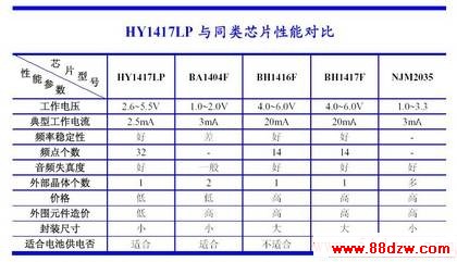 HY1417PL F8Ƶ·