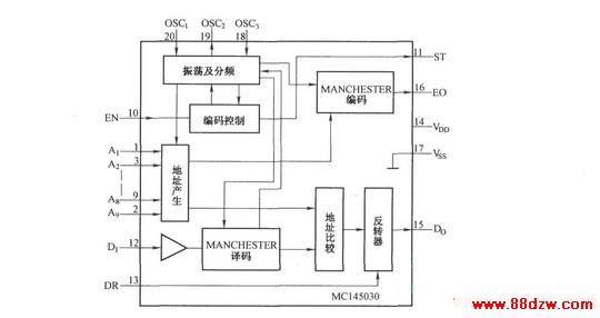 MCl45030ڲṹ