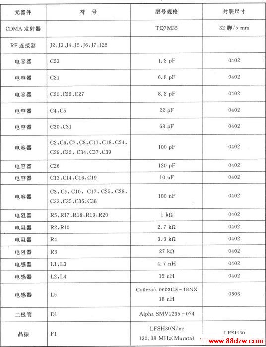 TQ7M35 I/Q CDMA/AMPS l9101750 MHz/ 849824 MHz˫Ƶģ