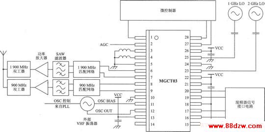 MGCT03 I/Q TDMA/AMPS l900/900 MHz˫Ƶ˫ģ