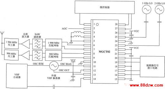 MGCT02 I/Q TDMA/AMPS l900/900 MHz˫Ƶ˫ģ
