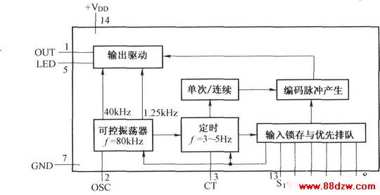 LC2190ԭӦõ·