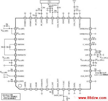 CXA3355ERGPSջ±Ƶ·