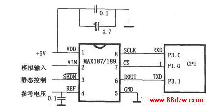 MAX1871898031Ľӿڵ·
