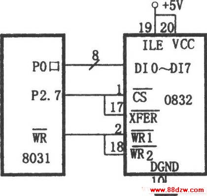 DAC08328031ĵʽӿ