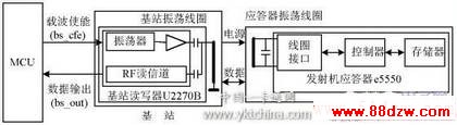 e5550/U2270BķǽӴдϵͳʾͼ 