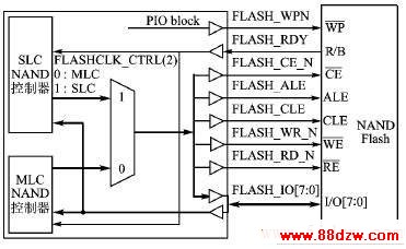  NAND Flashӿͼ 