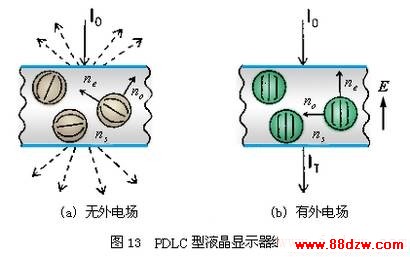 液晶显示器工作原理
