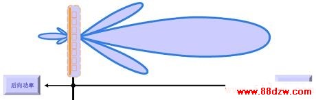 ߻֪ʶ