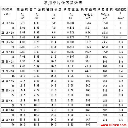 滤波扼流圈设计方法