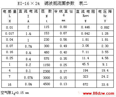 滤波扼流圈设计方法