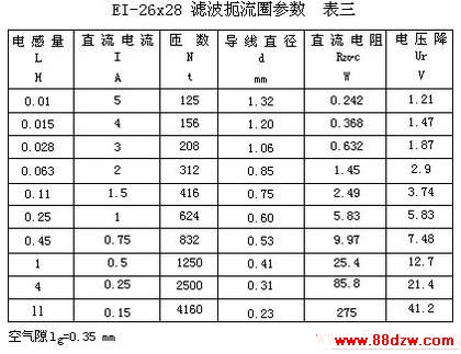 滤波扼流圈设计方法