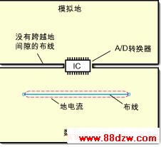 高速PCB设计指南之三