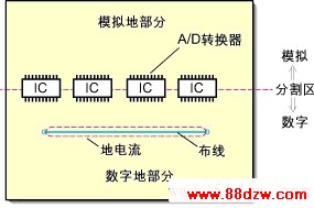 高速PCB设计指南之三