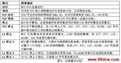 《电子系统设计》
