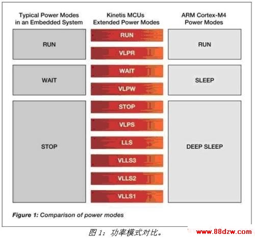 《电子系统设计》