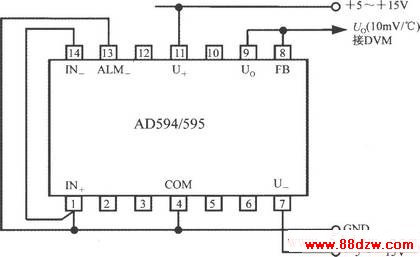 ȵż¶ȲAD594/595ɵ¶ȼƵ·