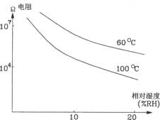 CGS-Hմʪȴɵĵʪȼ<a target="_blank" href="http://www.88dzw.com/" class="UBBWordLink">·ͼ</a>
