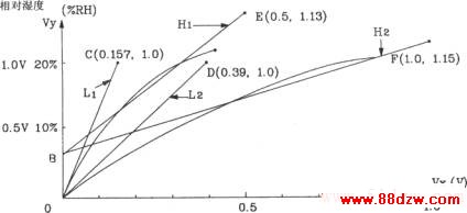CGS-Hմʪȴɵĵʪȼ<a target="_blank" href="http://www.88dzw.com/" class="UBBWordLink">·ͼ</a>