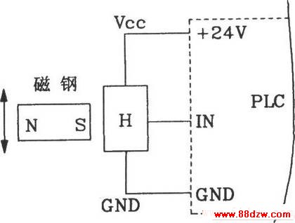 HK-1ͻӽػPLC·