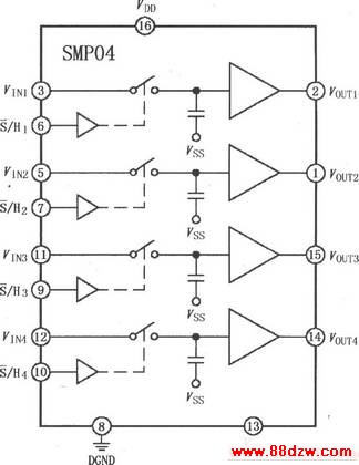 SMP04 CMOSĲַŴ