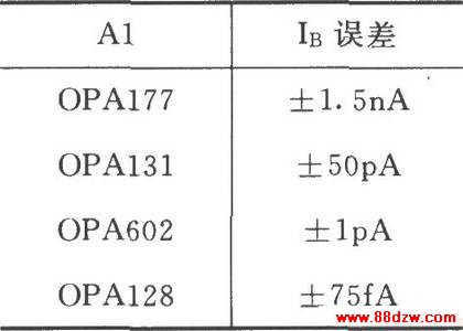 INA128ɵĲֵѹ-任·