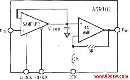 AD9101ٲŴ