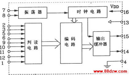 TM701/TM702Ƶңط䡢<a target="_blank" href="http://www.88dzw.com/" class="UBBWordLink">·ͼ</a>