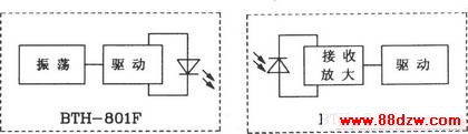 BTH-801F/BTH-801Jңط䡢ģӦ<a target="_blank" href="http://www.88dzw.com/" class="UBBWordLink">·ͼ</a>