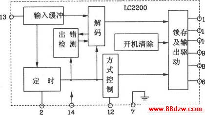LC2200¼ңؿ<a target="_blank" href="http://www.88dzw.com/" class="UBBWordLink">·ͼ</a>