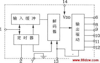 LC219/LC220Aɵ͵ңط䡢Ӧõ·
