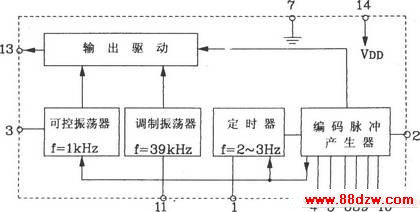 LC219/LC220Aɵ͵ңط䡢Ӧõ·